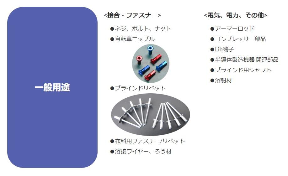一般用途向けのアルミ部品・製品事例の画像