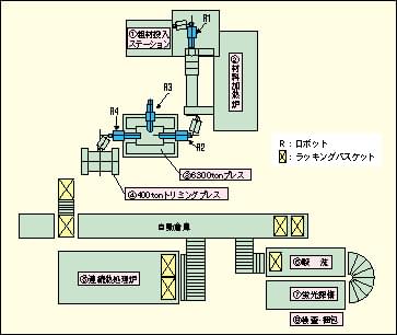 アルミの鍛造加工を利用し、自動車の足回り部品を製造した事例のイメージ画像