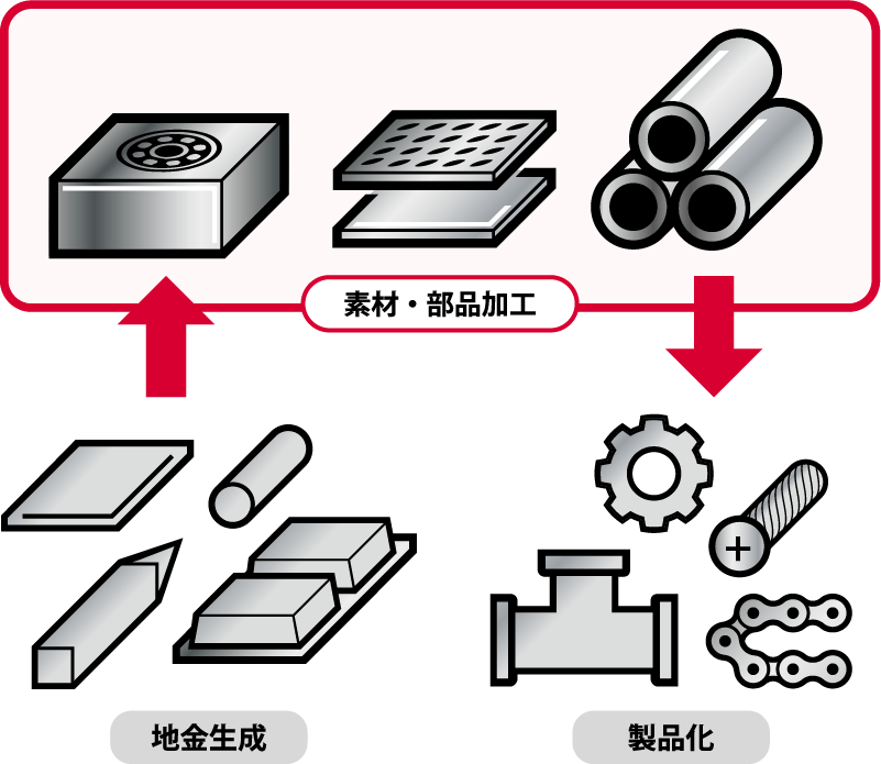 加工別に実績ある アルミ加工会社を紹介！