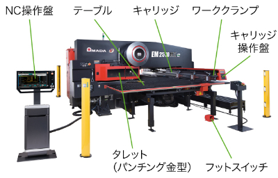 NCタレットパンチプレス
