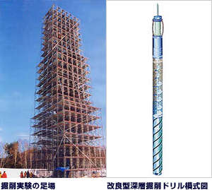 南極氷床深層掘削計画で採用された高精度アルミ外管の画像